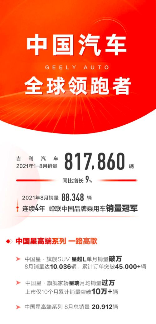 中国星 旗开得胜,吉利高端产品销量占比持续提升丨壹观察